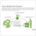 Xerox Mobile Print