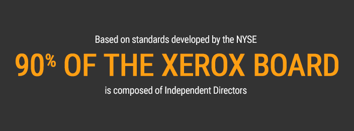 Based on standards developed by the NYSE 90% OF THE XEROX BOARD is composed of Independent Directors