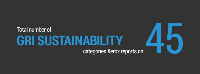 Total number of GRI sustainability categories Xerox reports on: 45