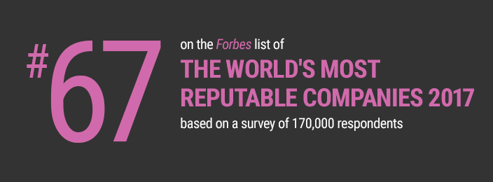 #56 on the Forbes list of The World’s Most Reputable Companies 2016 based on a survey of 240,000 international consumers in 15 countries